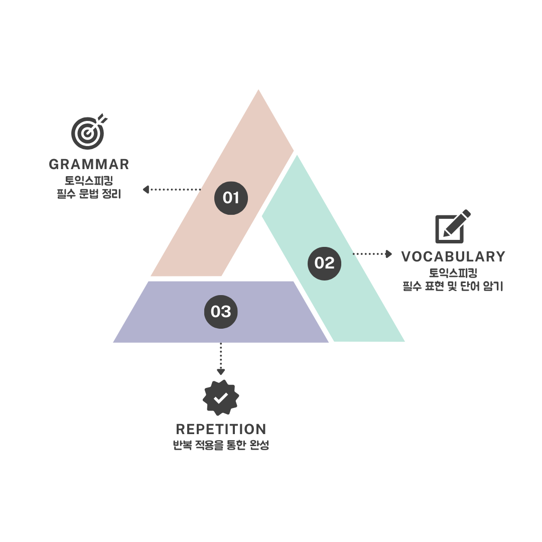 TOEIC Speaking Note_2